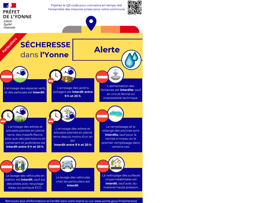 ALERTE SECHERESSE