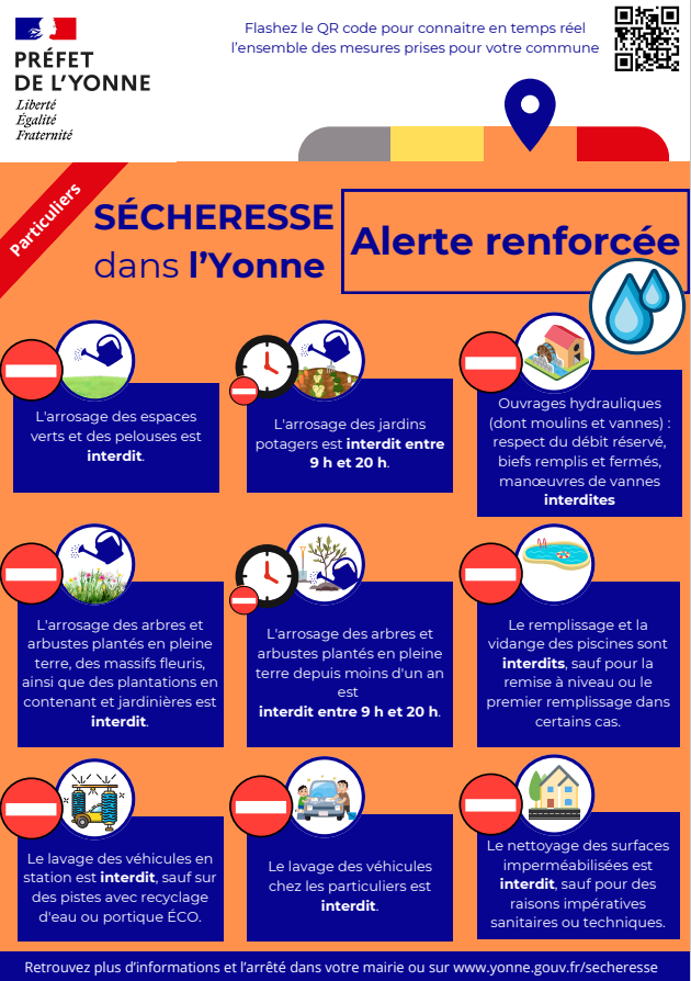 alerte secheresse